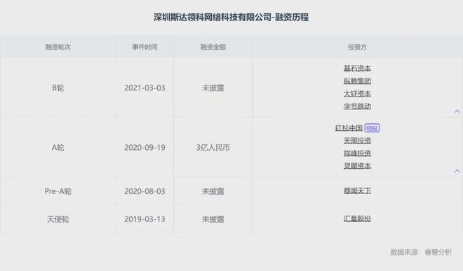 一双鞋深圳老板收割海外女中产AG旗舰厅最新版6个塑料瓶做(图7)