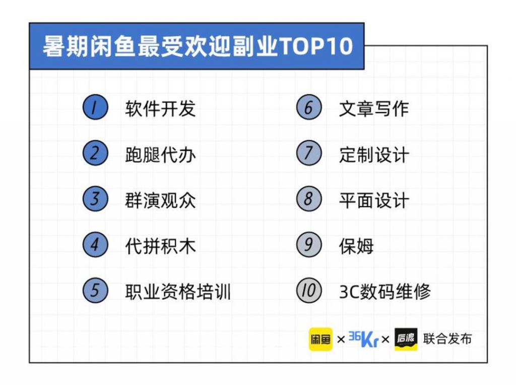 联网的「神奇」非标品AG旗舰厅闲鱼当今互(图1)