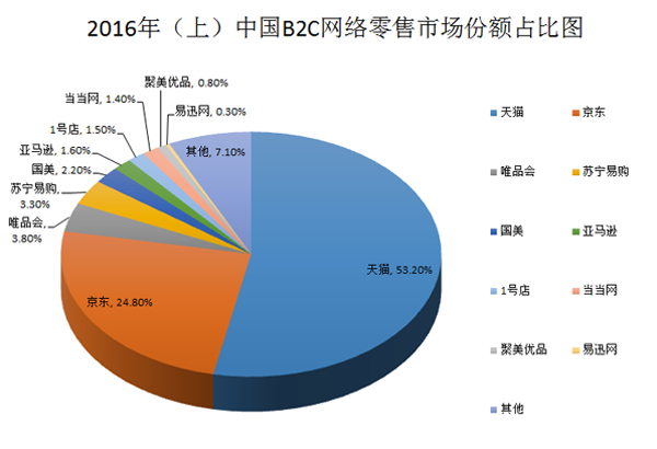 IGA等奢侈品牌扎堆进驻天猫意欲何为AG旗舰厅入口LVMH、RELLEC(图7)