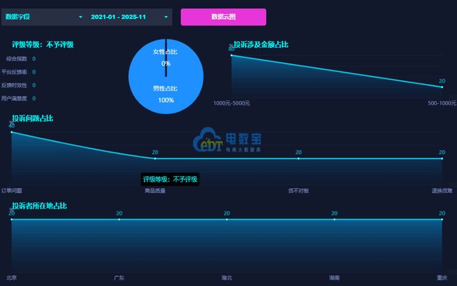 售后推诿 商品质量问题频现 消费者维权陷僵局AG旗舰厅·(中国)国际厅“nice”被指(图4)